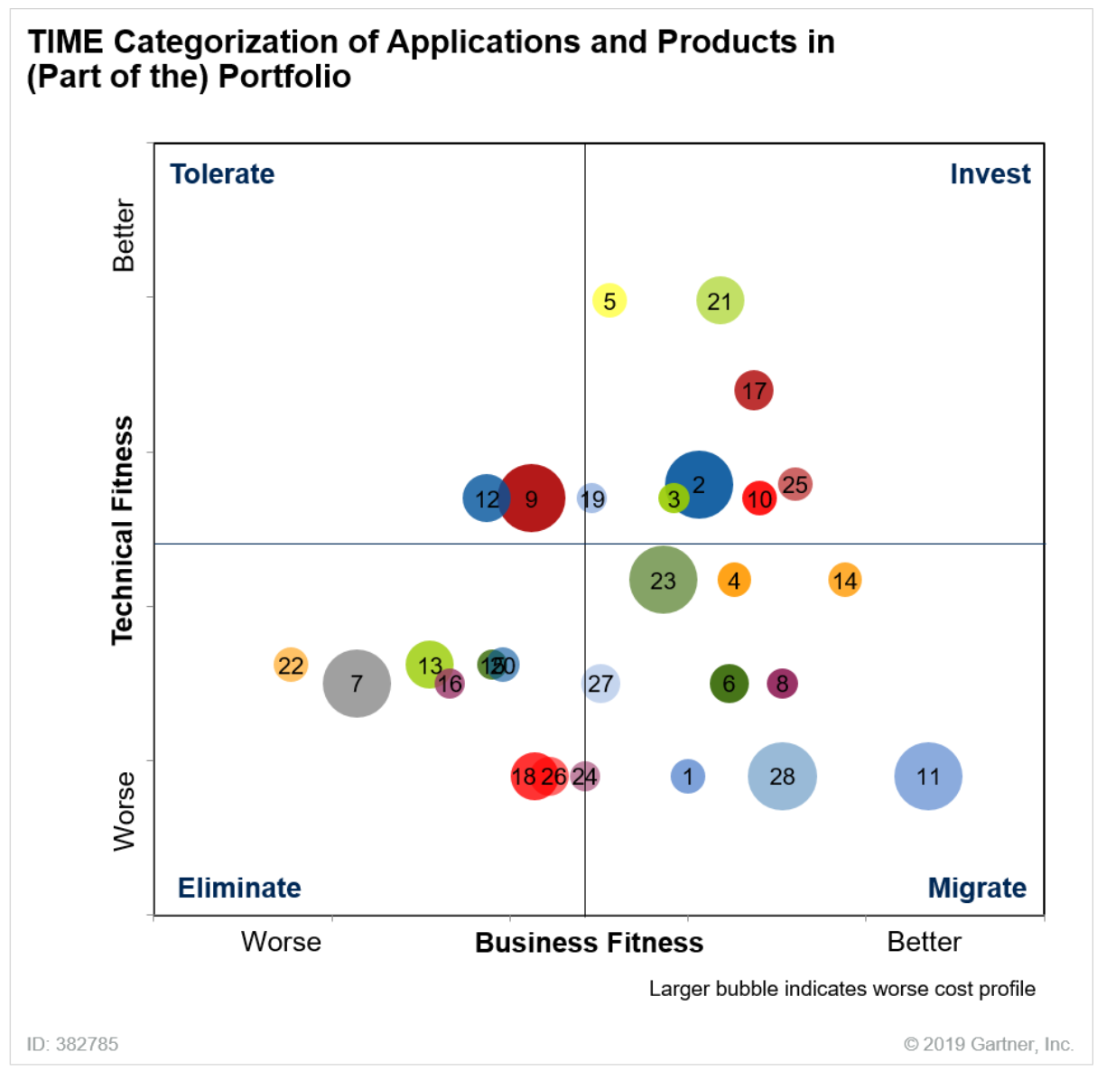 How legacy applications block digital transformation